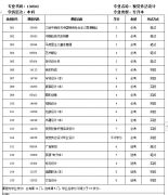 2026广东自考视觉传达设计（本科）课程介绍